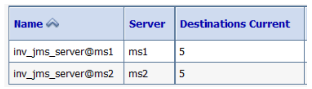 Description of Figure 13-2 follows Description of Figure 13-2 follows
