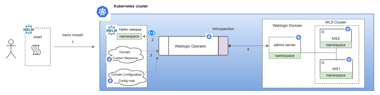 Description of Figure 1-2 follows Description of Figure 1-2 follows