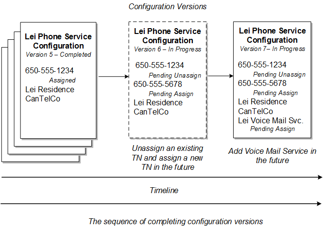 Description of Figure 5-8 follows Description of Figure 5-8 follows