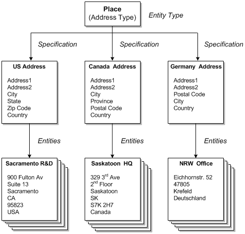 Description of Figure 1-4 follows Description of Figure 1-4 follows
