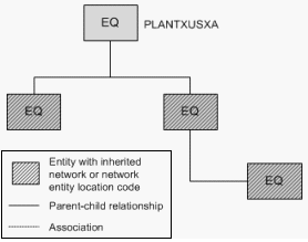 Description of Figure 11-9 follows Description of Figure 11-9 follows