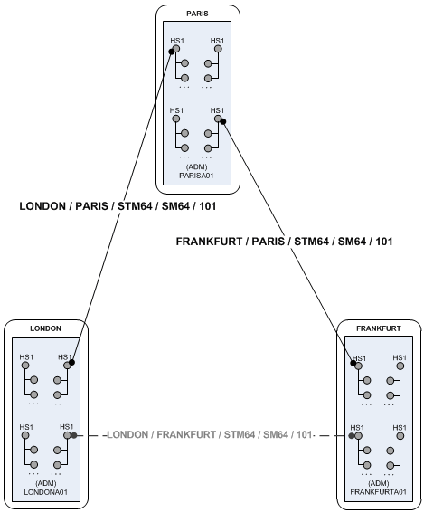 Description of Figure 14-33 follows Description of Figure 14-33 follows