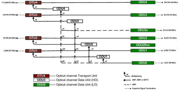 Description of Figure 14-13 follows Description of Figure 14-13 follows