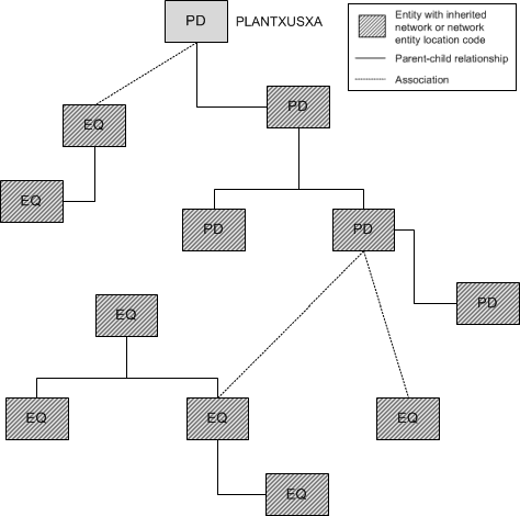 Description of Figure 11-10 follows Description of Figure 11-10 follows