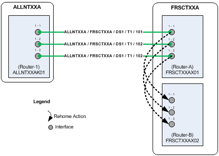 Description of Figure 14-29 follows Description of Figure 14-29 follows