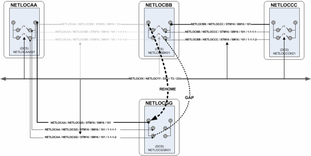 Description of Figure 14-31 follows Description of Figure 14-31 follows