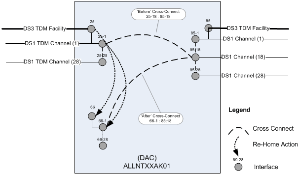 Description of Figure 14-30 follows Description of Figure 14-30 follows