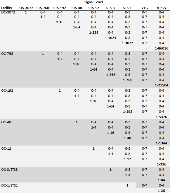 Description of Figure 14-1 follows Description of Figure 14-1 follows