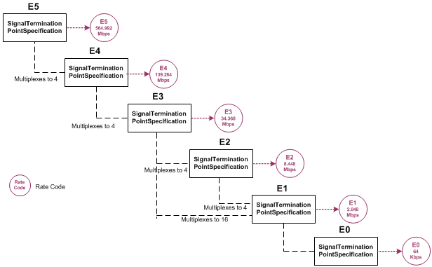 Description of Figure 14-10 follows Description of Figure 14-10 follows
