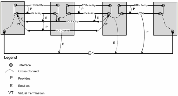 Description of Figure 14-19 follows Description of Figure 14-19 follows