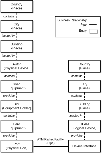 Description of Figure 5-17 follows Description of Figure 5-17 follows