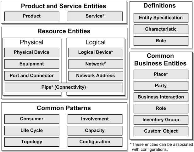 Description of Figure 1-3 follows Description of Figure 1-3 follows