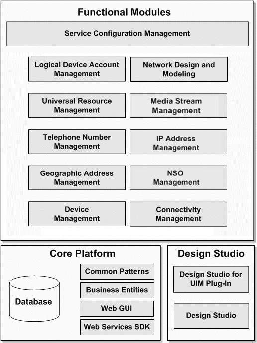 Description of Figure 1-2 follows Description of Figure 1-2 follows