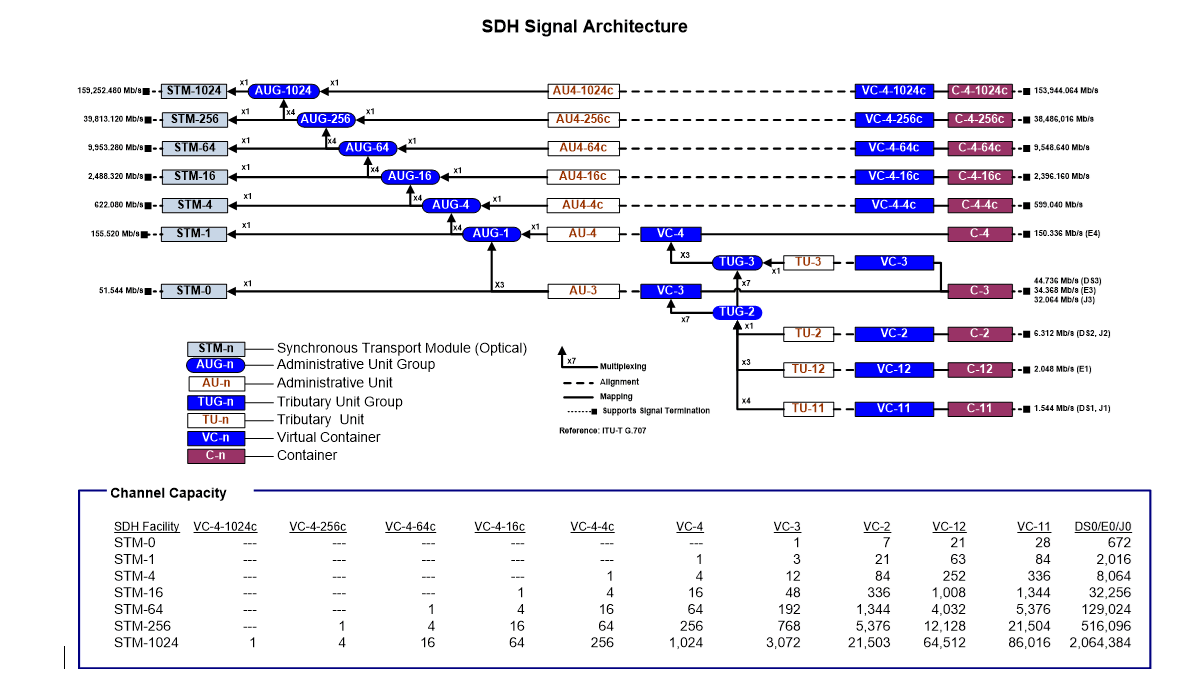 Description of Figure 14-6 follows Description of Figure 14-6 follows