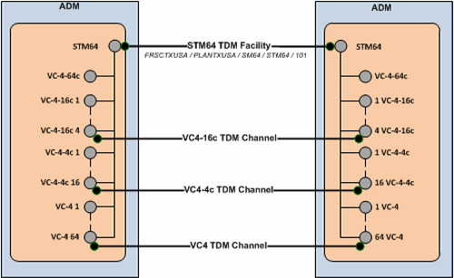 Description of Figure 14-9 follows Description of Figure 14-9 follows