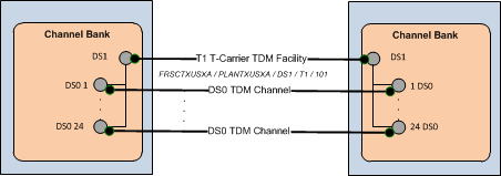 Description of Figure 14-4 follows Description of Figure 14-4 follows