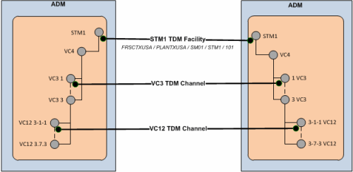 Description of Figure 14-7 follows Description of Figure 14-7 follows