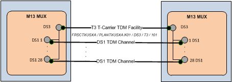 Description of Figure 14-5 follows Description of Figure 14-5 follows