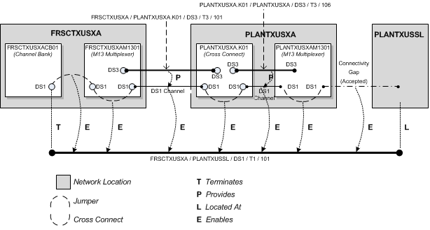 Description of Figure 14-17 follows Description of Figure 14-17 follows