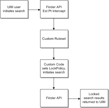 Description of Figure 13-3 follows Description of Figure 13-3 follows