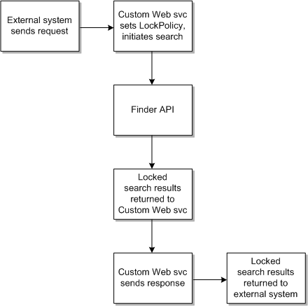 Description of Figure 13-4 follows Description of Figure 13-4 follows