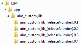 Description of Figure 8-11 follows Description of Figure 8-11 follows