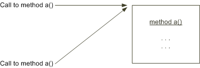 Description of Figure 8-1 follows Description of Figure 8-1 follows