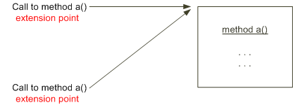 Description of Figure 8-6 follows Description of Figure 8-6 follows