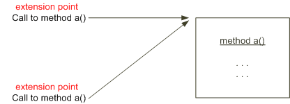 Description of Figure 8-5 follows Description of Figure 8-5 follows