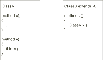 Description of Figure 8-8 follows Description of Figure 8-8 follows