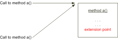 Description of Figure 8-3 follows Description of Figure 8-3 follows