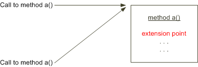 Description of Figure 8-2 follows Description of Figure 8-2 follows
