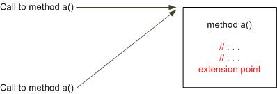 Description of Figure 8-4 follows Description of Figure 8-4 follows