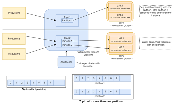 Description of architecture.png follows