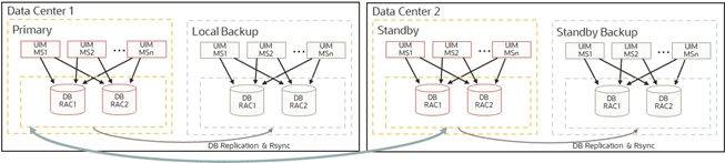 Description of Figure 12-4 follows Description of Figure 12-4 follows