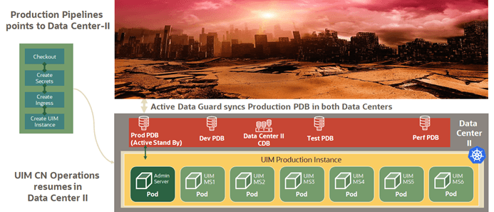 Description of Figure 12-6 follows Description of Figure 12-6 follows