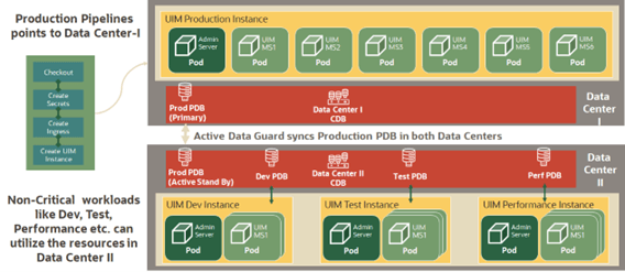 Description of Figure 12-5 follows Description of Figure 12-5 follows