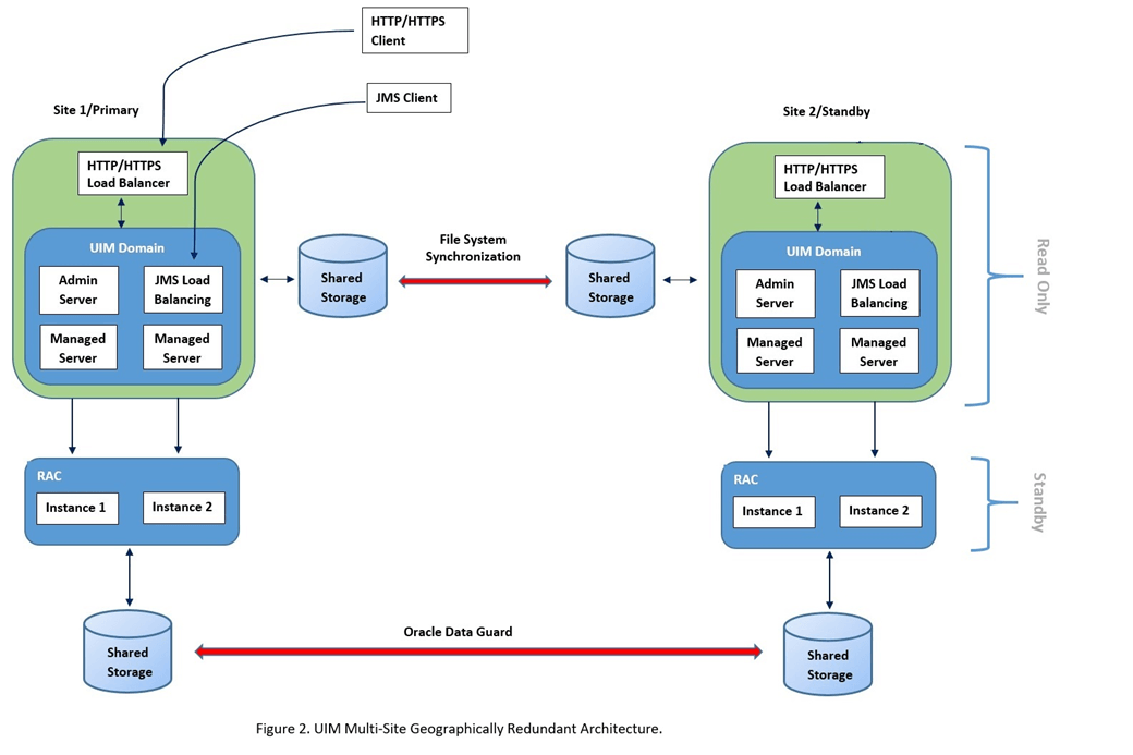 Description of Figure 12-3 follows Description of Figure 12-3 follows
