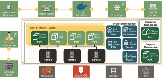 Description of Figure 12-2 follows Description of Figure 12-2 follows