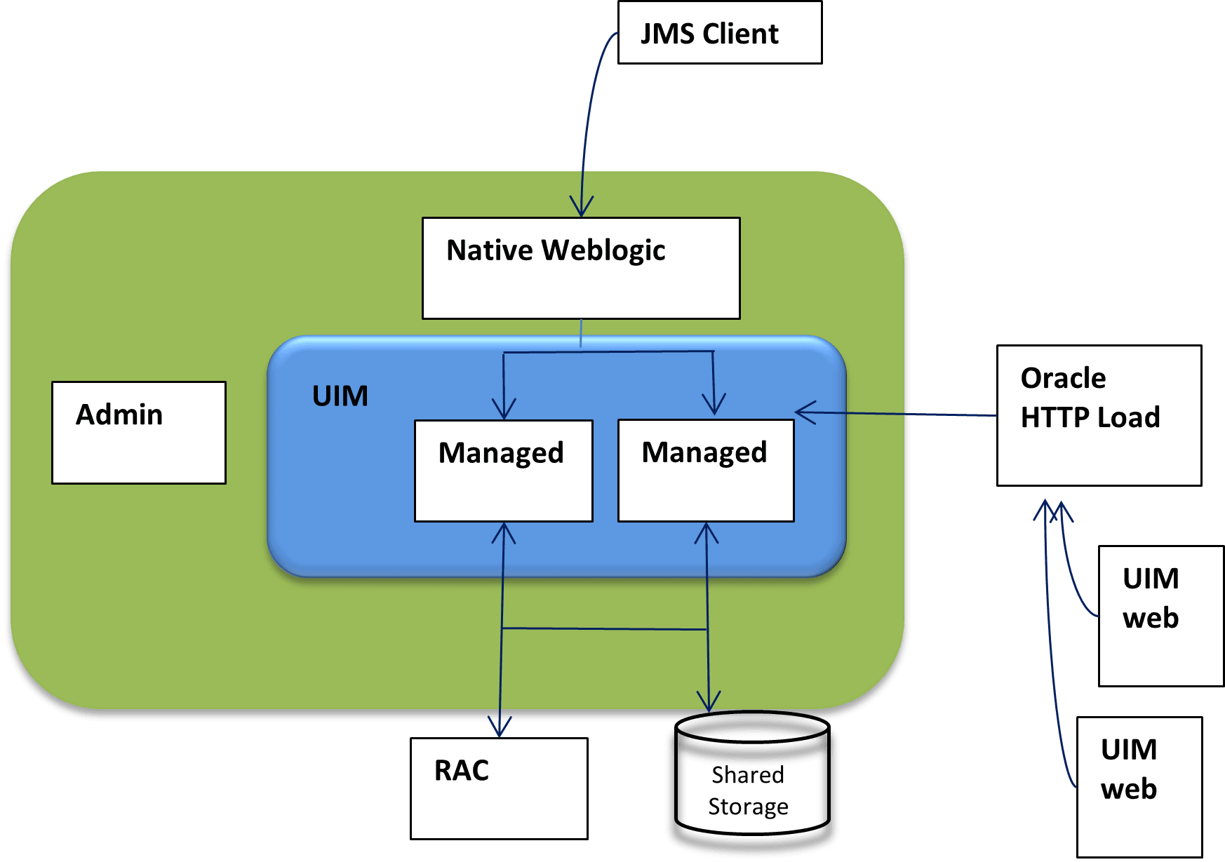 Description of Figure 12-1 follows Description of Figure 12-1 follows