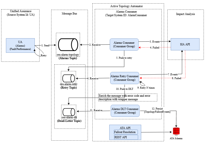 Description of Figure 11-1 follows Description of Figure 11-1 follows