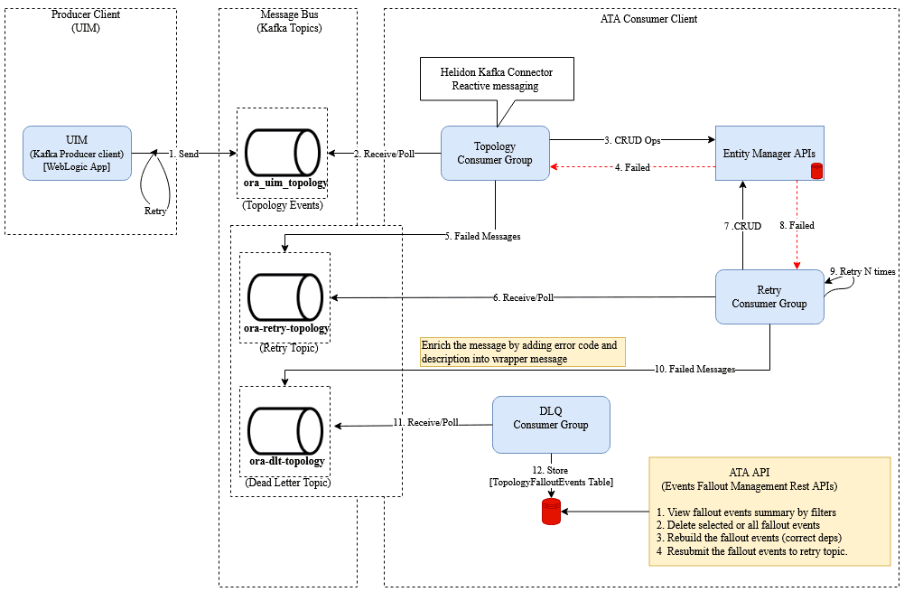 Description of Figure 8-1 follows