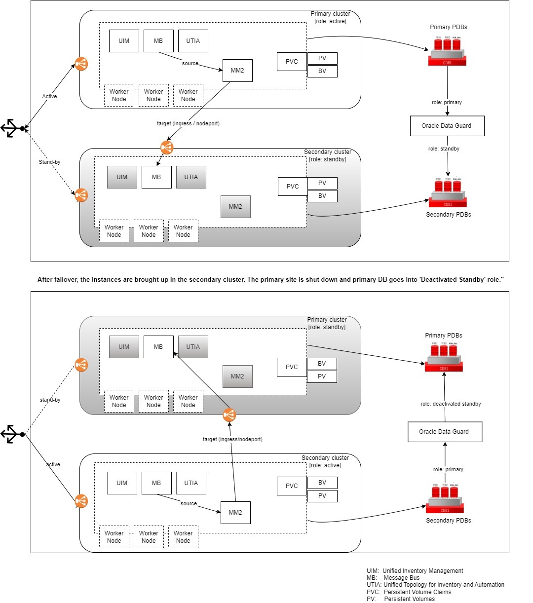 Description of Figure 15-1 follows Description of Figure 15-1 follows