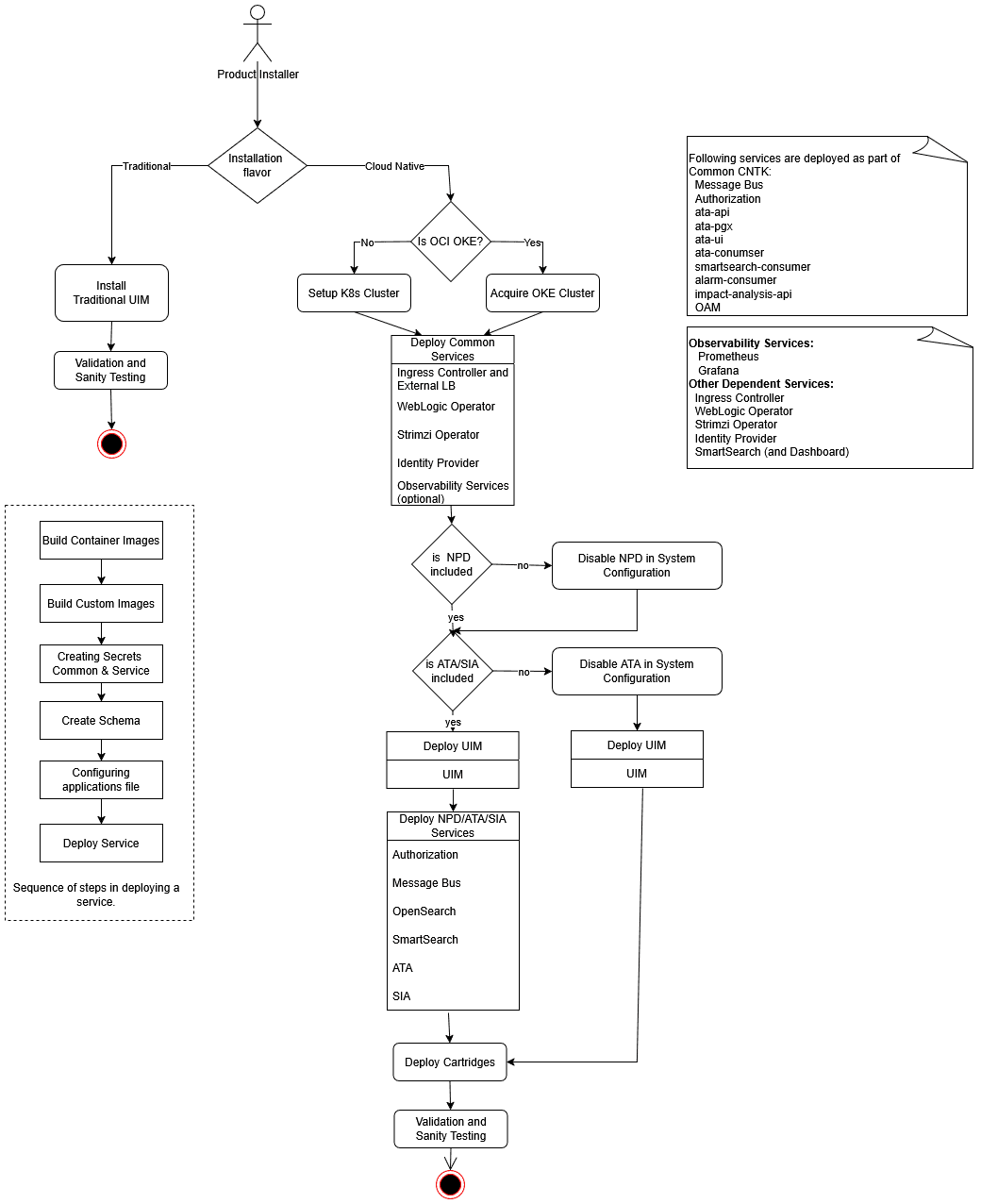 Description of uim_planning_workflow_78.png follows Description of uim_planning_workflow_78.png follows