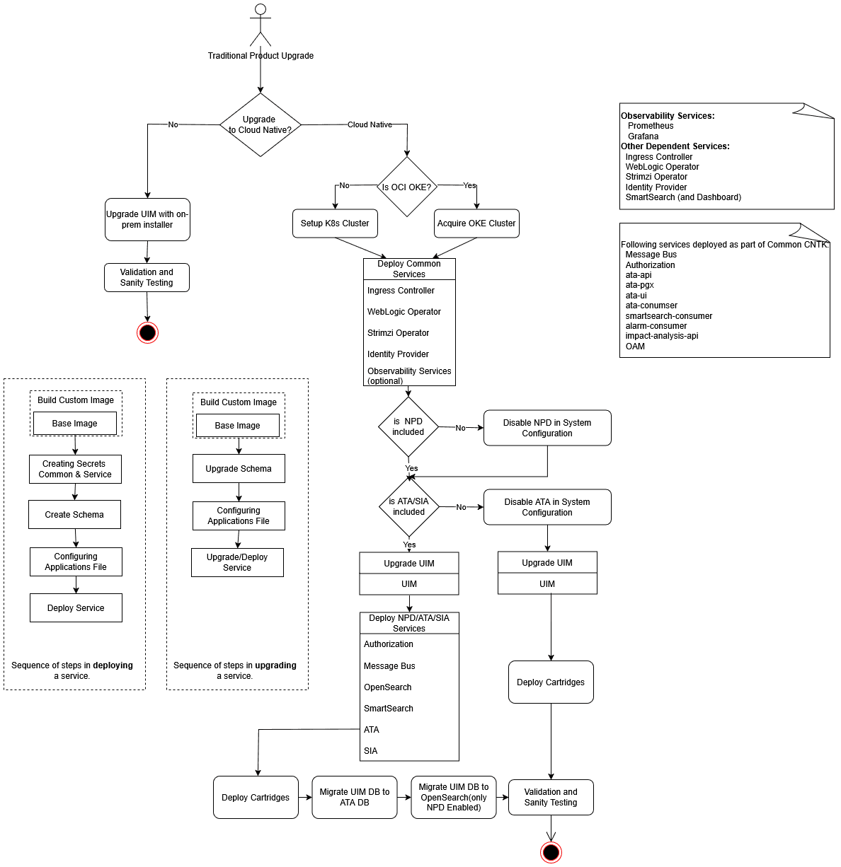 Description of uim_upgrade_planning_workflow_78.png follows Description of uim_upgrade_planning_workflow_78.png follows