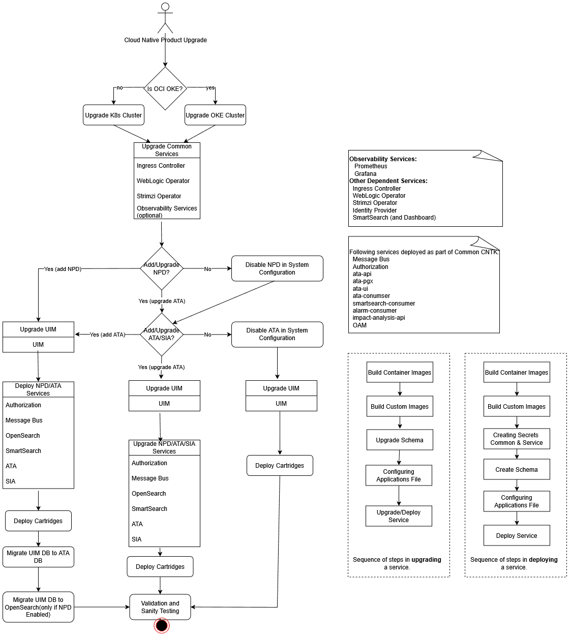 Description of uimcn_upgrade_planning_workflow_78.png follows Description of uimcn_upgrade_planning_workflow_78.png follows