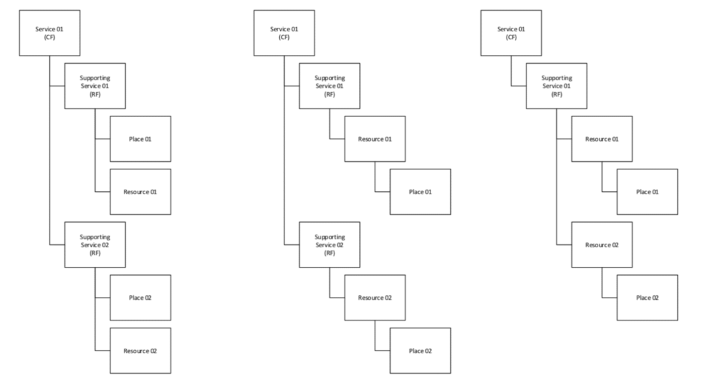 CFS and RFS CFS and RFS