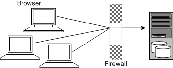Description of Figure 1-2 follows Description of Figure 1-2 follows