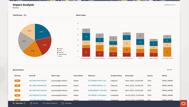 Description of Figure 9-1 follows Description of Figure 9-1 follows