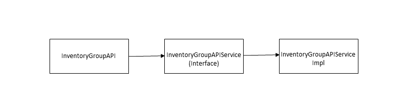 Description of implementationpattern.png follows Description of implementationpattern.png follows